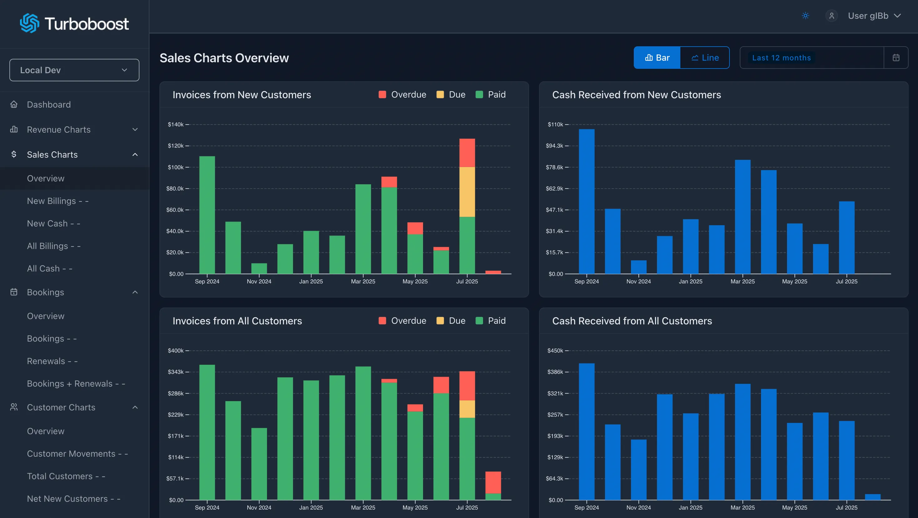 Turboboost Dashboard