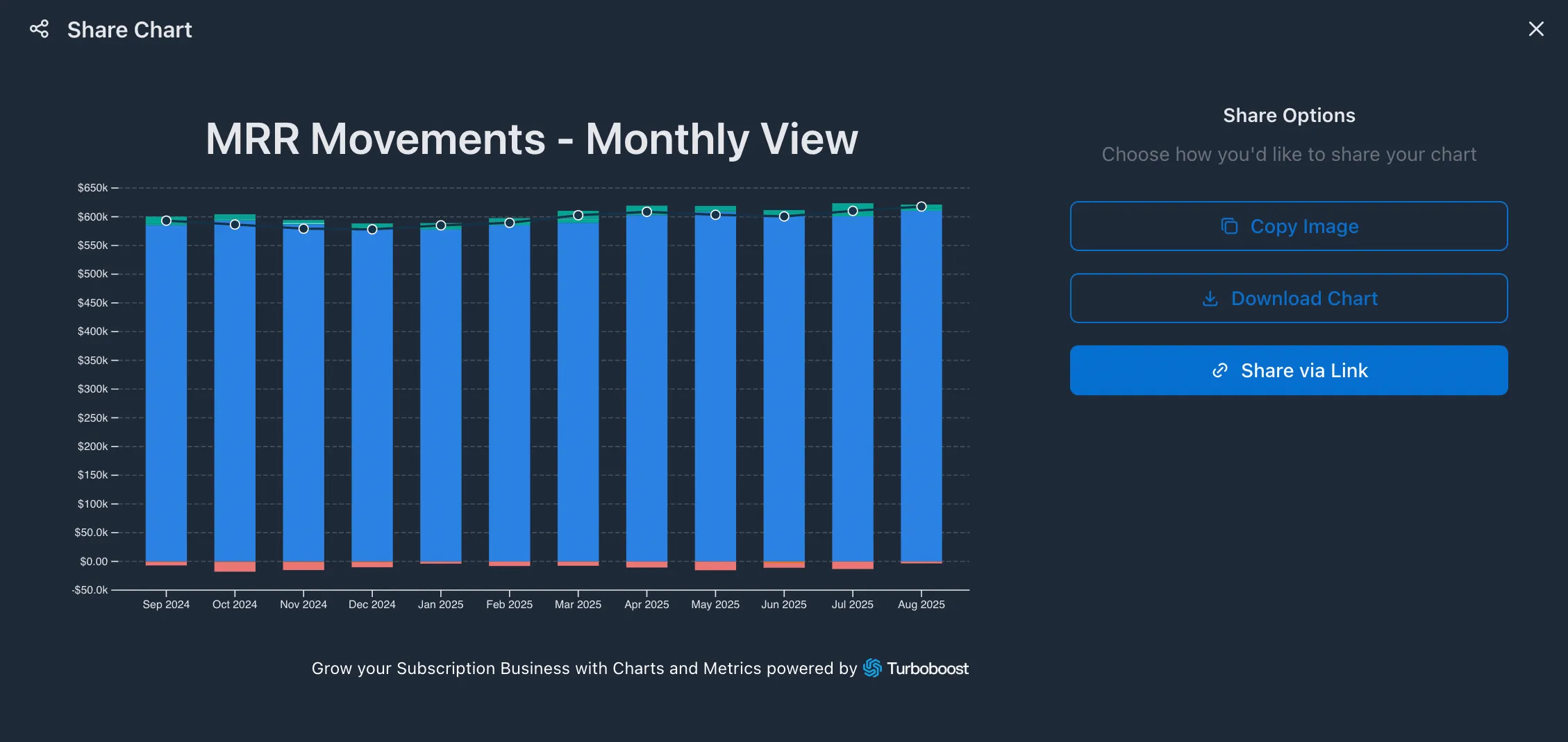 Custom Segmentation