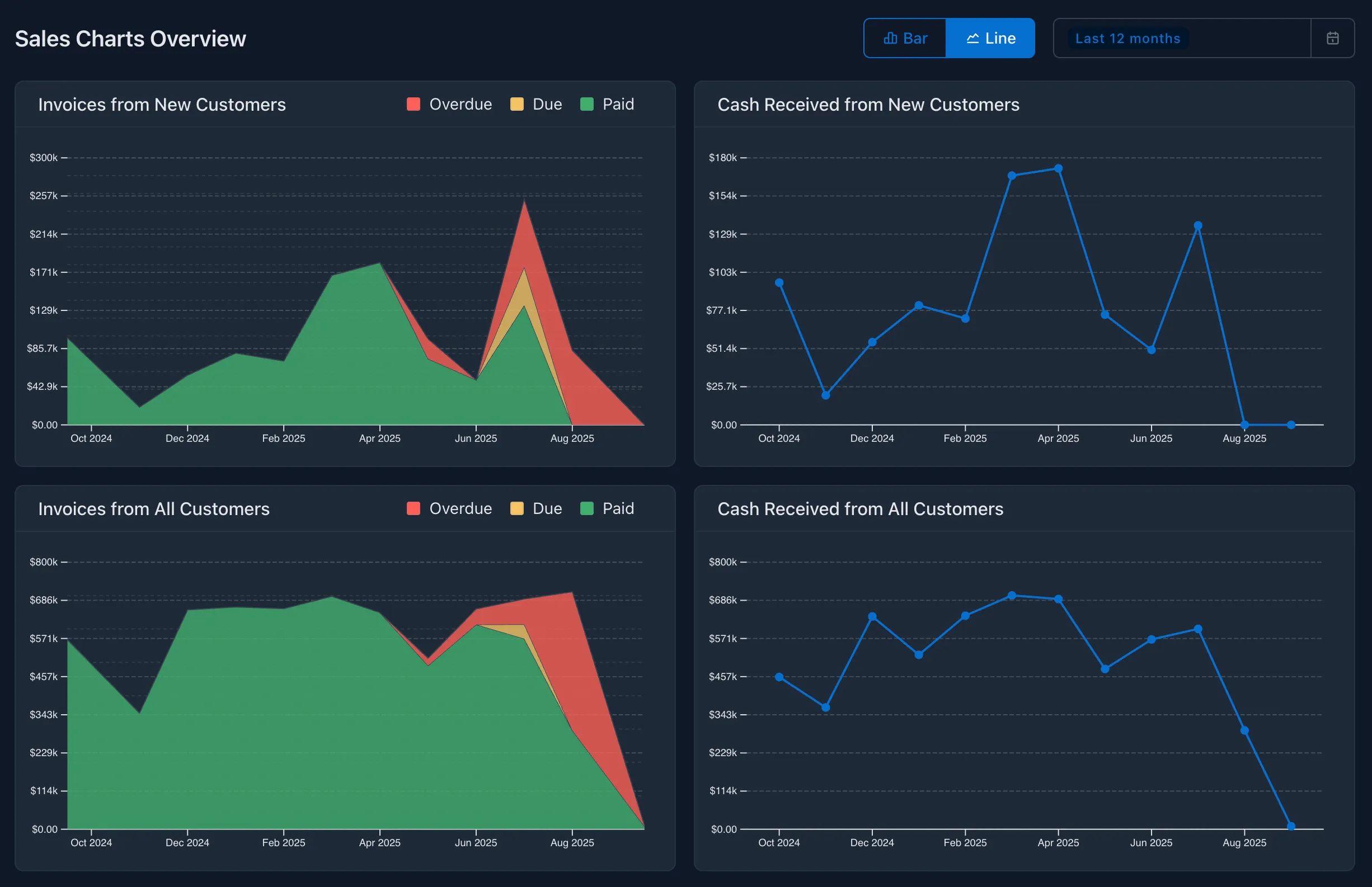 Real-time Metrics Dashboard
