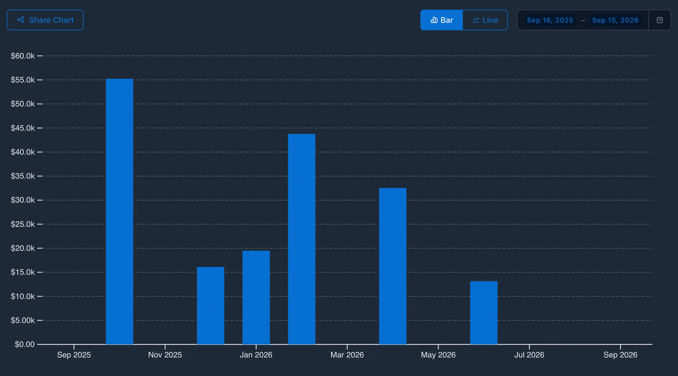 Predictive Analytics