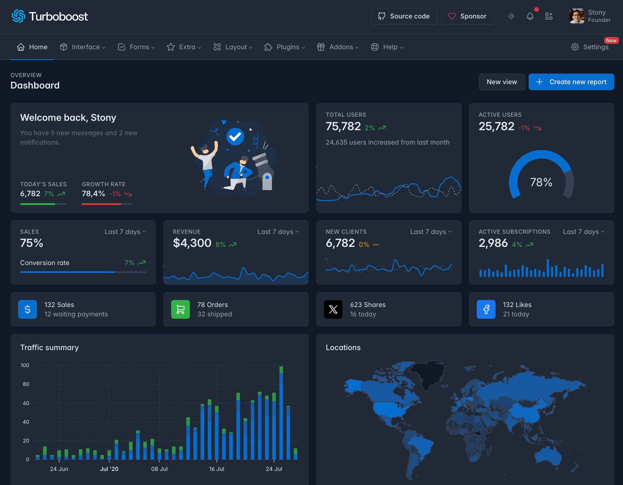 Turboboost Dashboard Turboboost Dashboard
