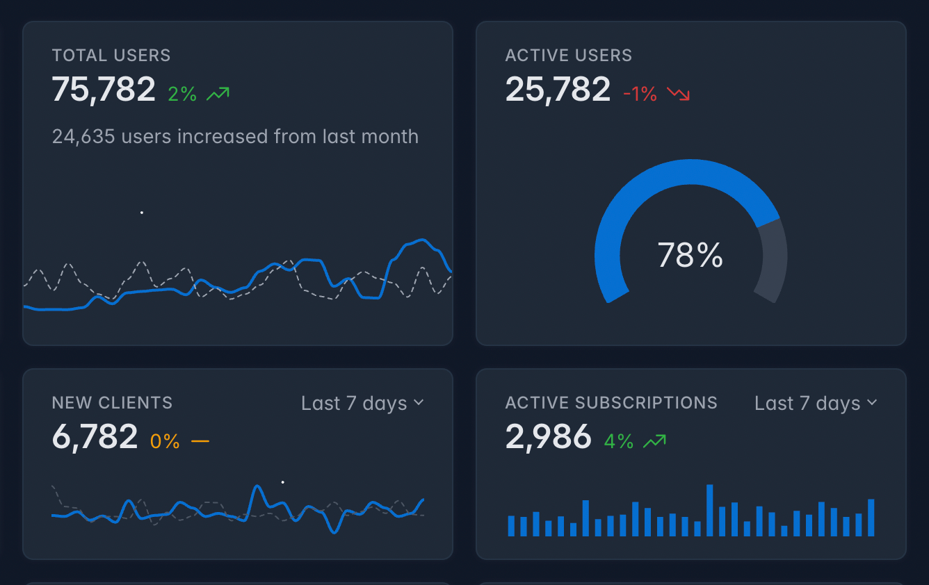 Real-time Metrics Dashboard Real-time Metrics Dashboard