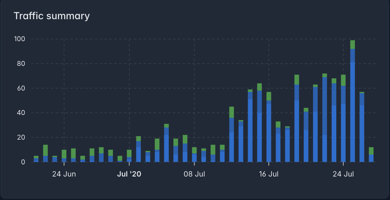 Marketing ROI Analysis Real-time Metrics Dashboard