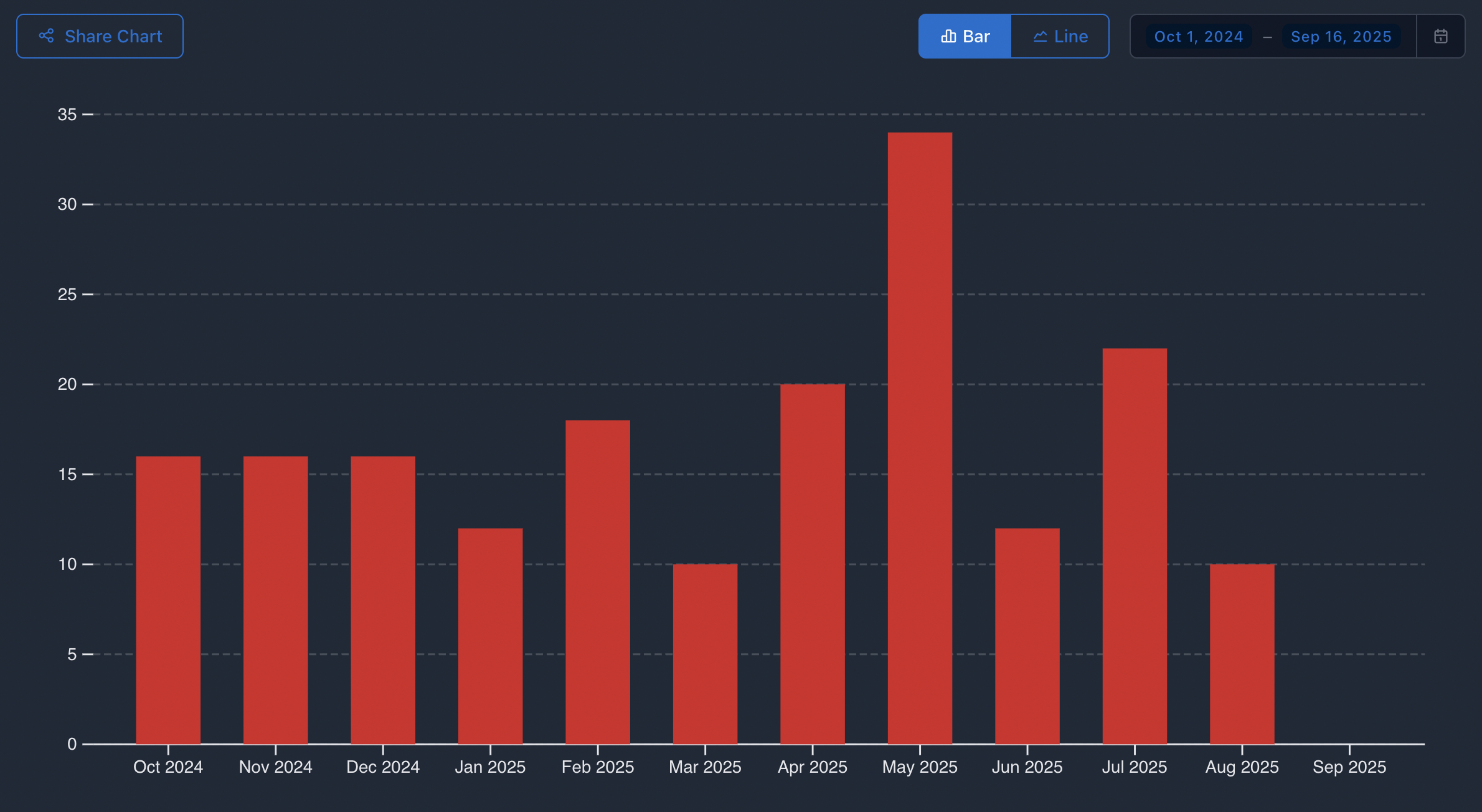 Screenshot at Sep 16 13-07-25 Real-time Metrics Dashboard